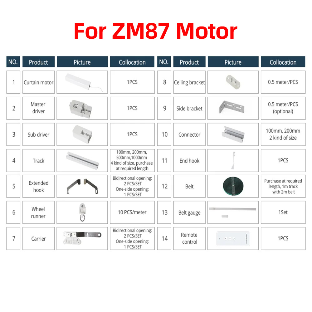 Zemismart ZM87E Perde Motoru A - Model Kit Runner Organizer incelemesi ve fiyatı