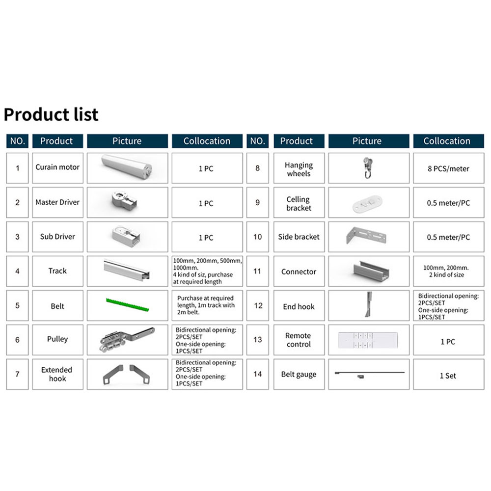 Zemismart ZM79 Perde Motoru Ak - Model Kit Runner Organizer incelemesi ve fiyatı